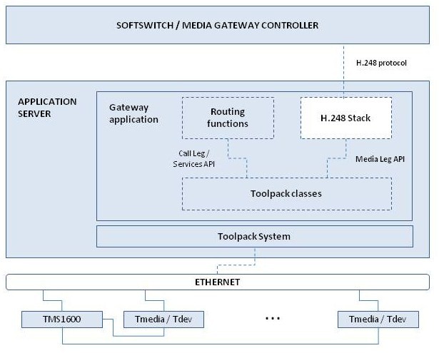 H.248 schematic.jpg