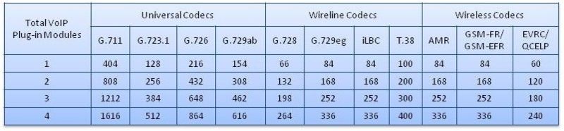 File:Codecs-channel capacity.jpg