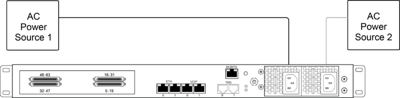 File:AC Power ConnectionTMG7800 TelecomUnit.png