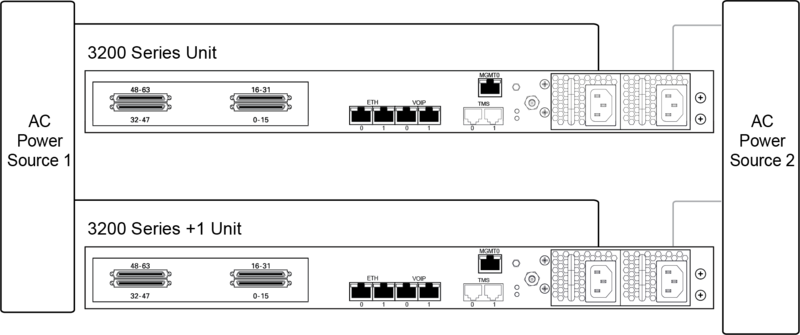 File:TMG3200 AC ConnectionPlus1.png