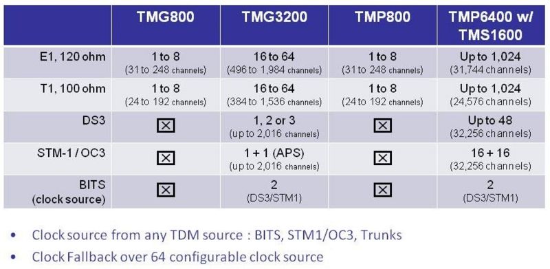 File:TDM options.jpg