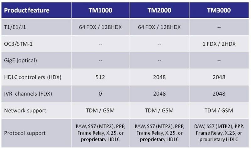 File:Comparison-tmonitor-family-of-products.jpg