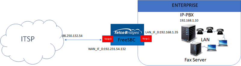 File:SIP TRUNK EXAMPLE 1.png