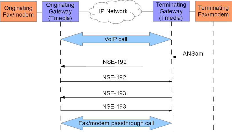 File:NSE call flow.png