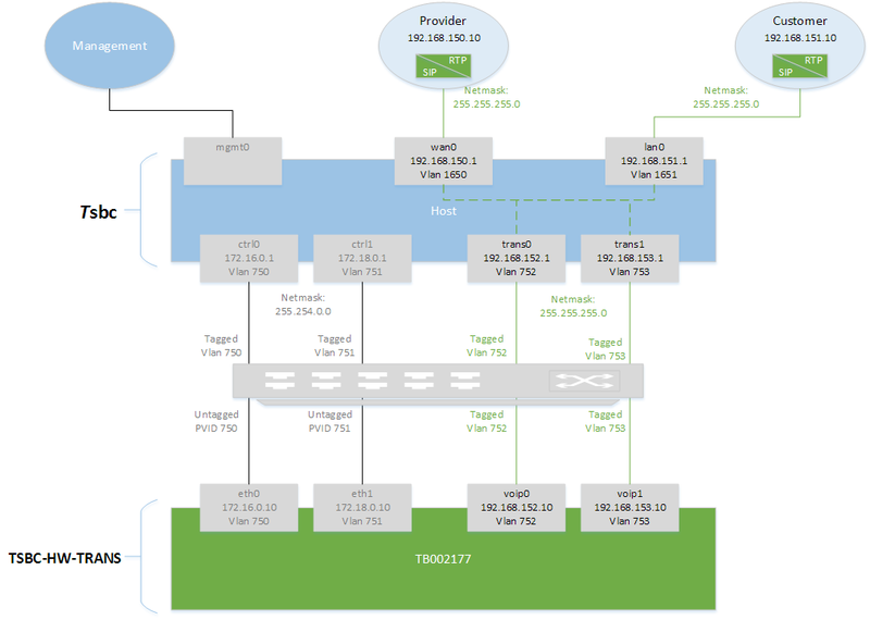 File:UseCase TsbcHwTranscoding.png
