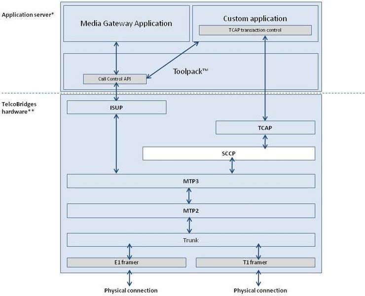 File:SCCP architecture.JPG