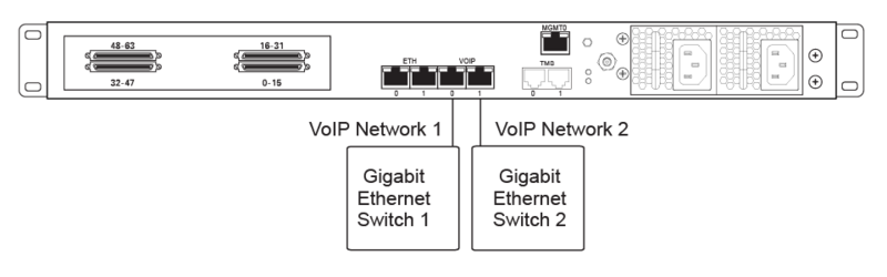 File:3200IPNetwork MOD1.png