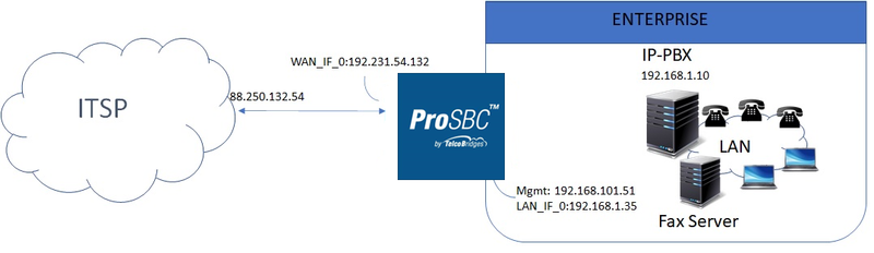 File:Sip trunking sample 1.png
