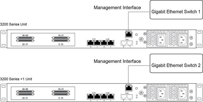 File:TMG3200 Management InterfacePlus1.png