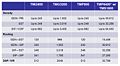 Thumbnail for version as of 14:16, 16 July 2009