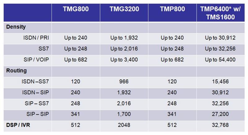 File:Codec-capacity.jpg