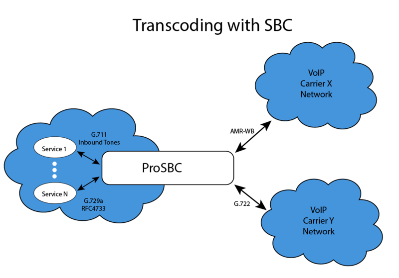 File:Sbc transcoding.png