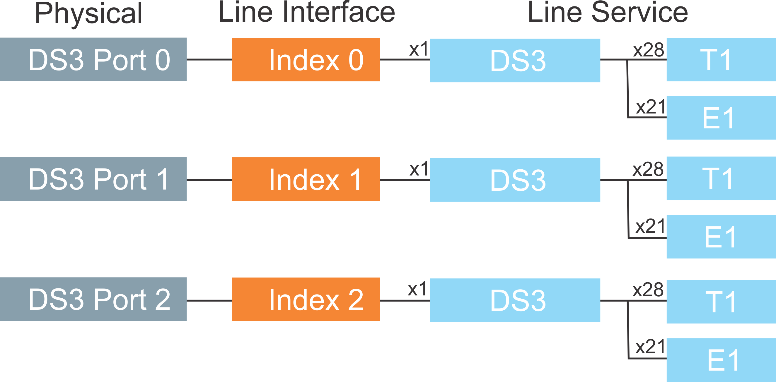 File:DS3 LI LS UseCase.png
