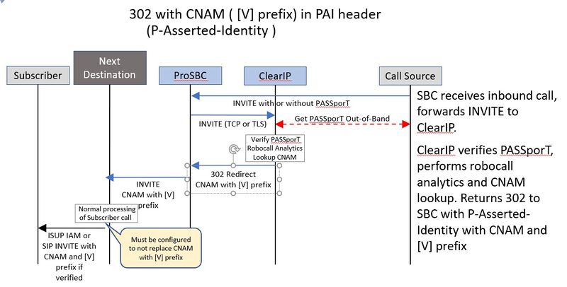 File:ClearIP 302 with CNAM.jpg