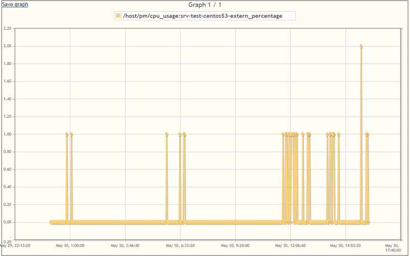 File:StatisticsGraphs 3.png