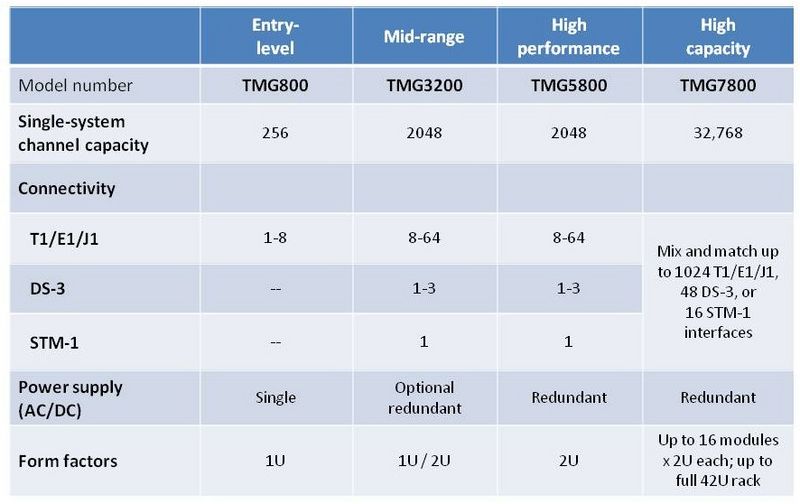 File:Tmedia comparison-differences.jpg