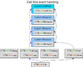 Thumbnail for version as of 09:56, 20 January 2012