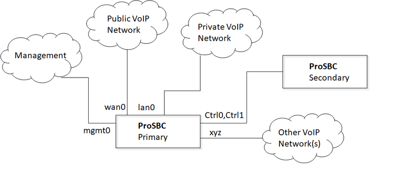File:Tsbc-sw-any-networks 1+1 configuration-1.png