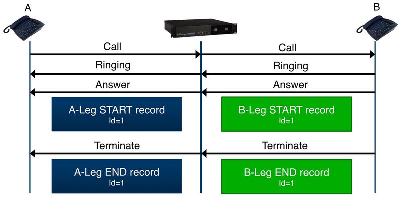 File:CDR CallAnswer.jpg