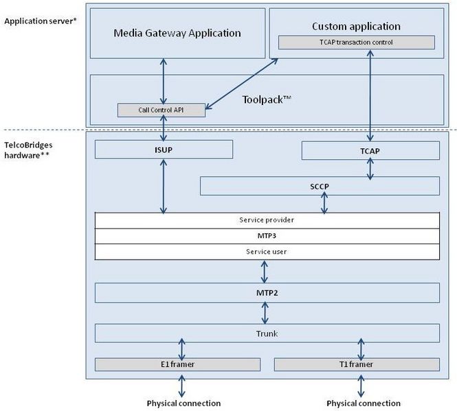 File:MTP3-architecture.jpg
