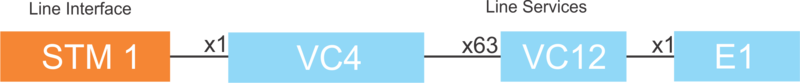 File:STM1 VC4 LI LS.png
