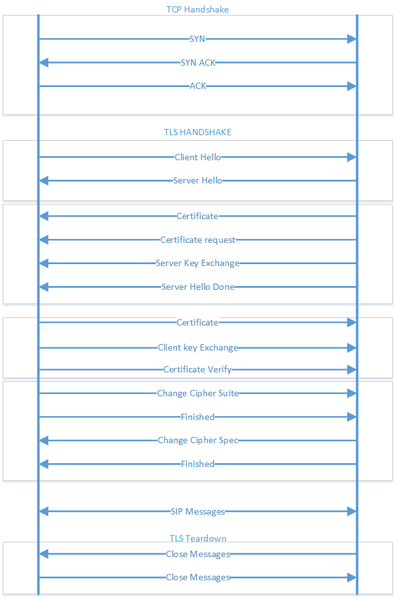 File:Tls connection handshake.png