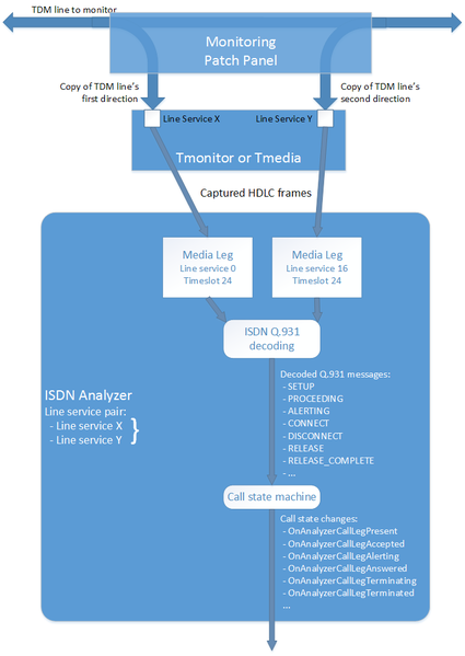 File:Monitoring isdn analyzer.png