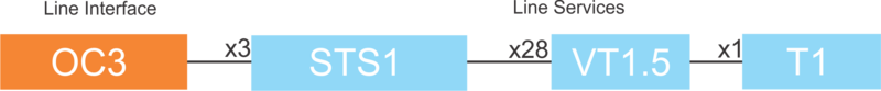 File:OC3 STS1 LI LS.png