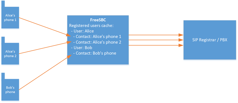 File:Registration forwarding overview.png