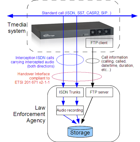 File:Lawful-intercept-details.png