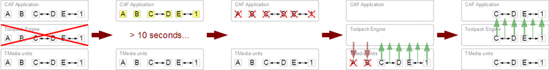 File:CAFCallFlow examples scenario 2.png