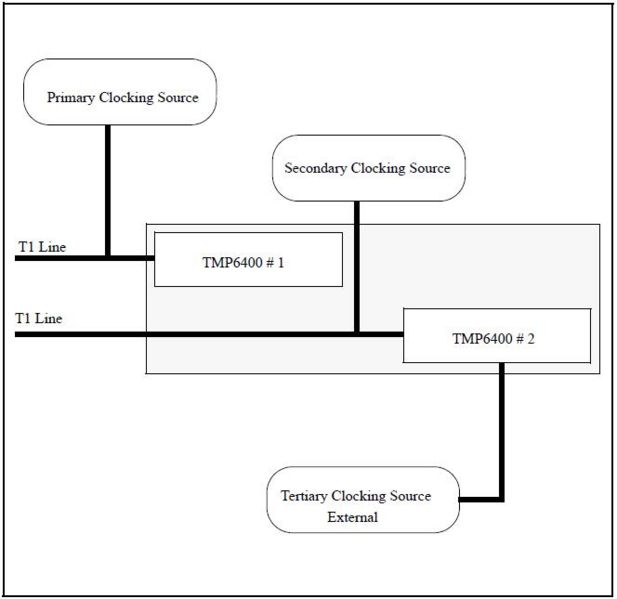 File:Figure-clocking-sources.jpg