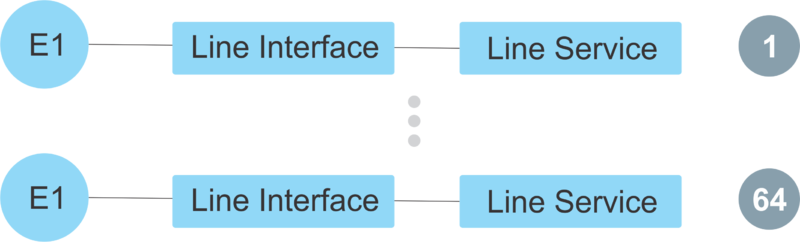 File:E1 LI LS UseCase.png