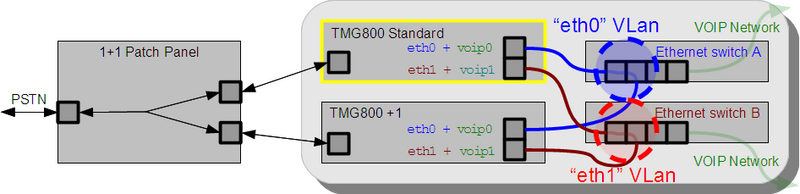 File:TMG800 1p1 network.png