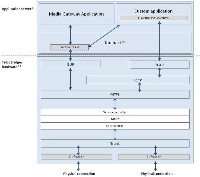 File:MTP2-architecture.jpg