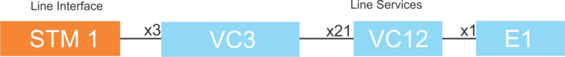 File:STM1 VC3 LI LS.png