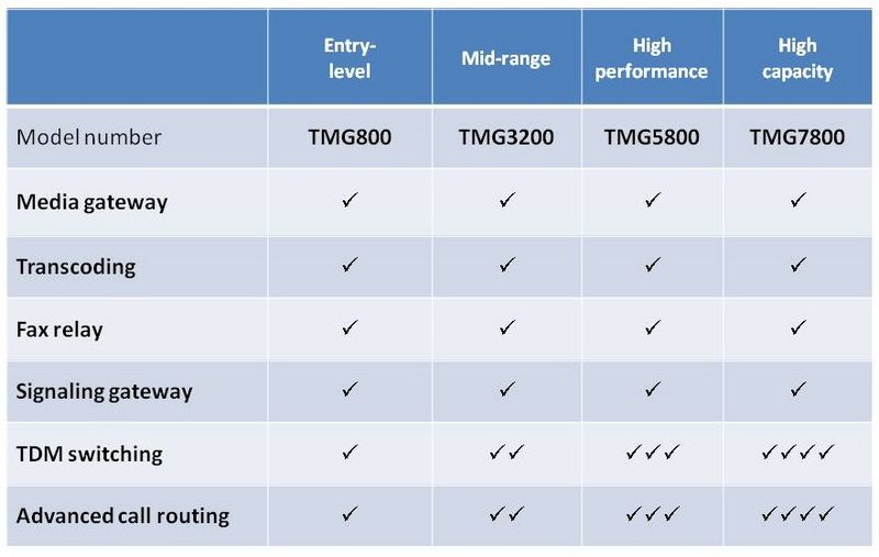 File:Tmedia markets.jpg