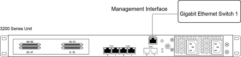 File:TMG3200 Management Interface.png