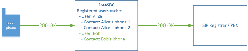 File:Notify response overview.png