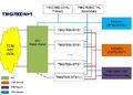 Thumbnail for version as of 16:48, 8 March 2013