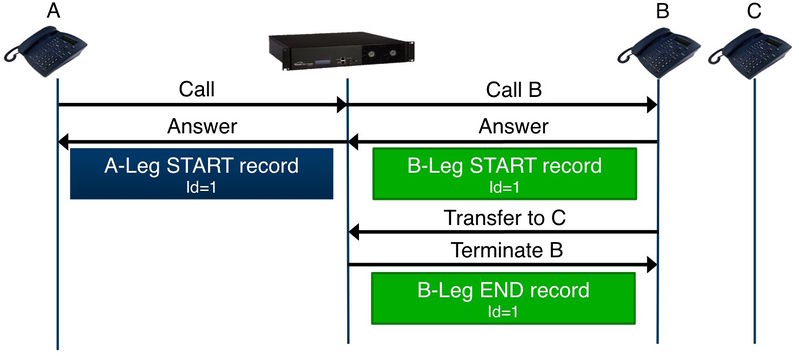 File:CDR CallTransferBleg.jpg