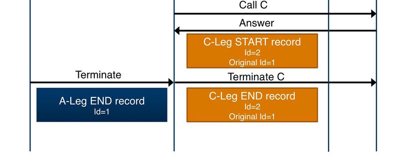 File:CDR CallTransferCleg.jpg