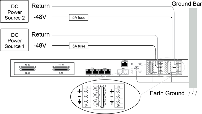 File:TMG3200 DC Connection.png