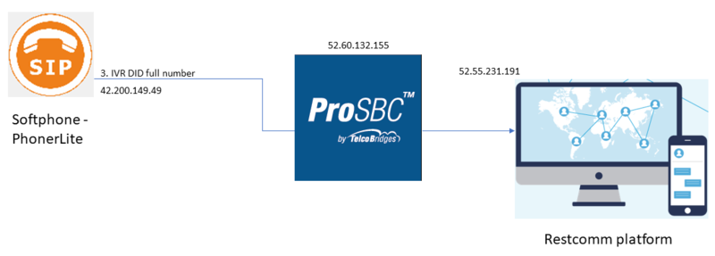 File:IVR DID full number.PNG