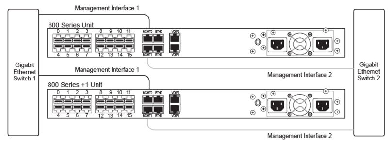 File:ManagementInterface.png
