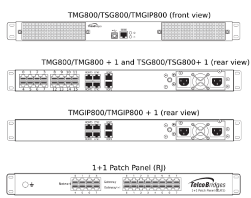 Equipment Front and Rear Views