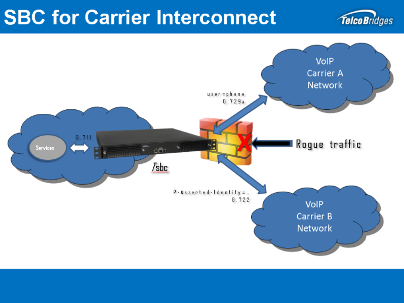 File:Sbc carrier interconnect.png