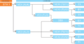 Thumbnail for version as of 15:11, 5 April 2016