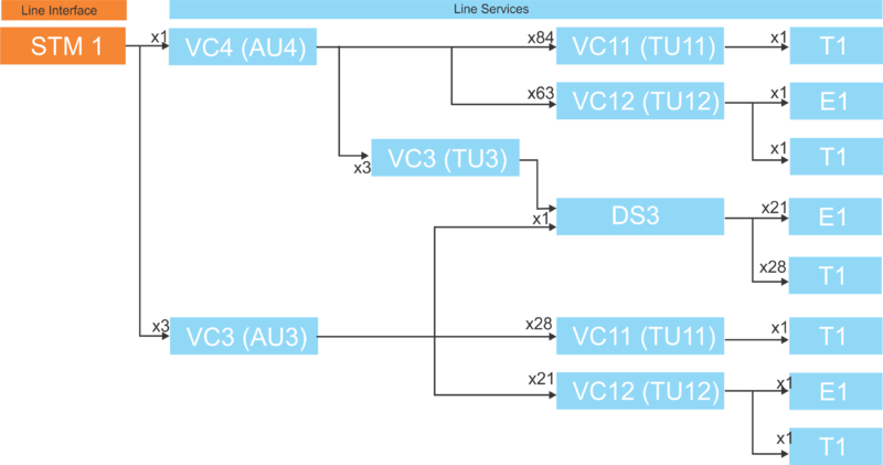 File:STM1 LI LS Overview.png