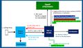 Thumbnail for version as of 17:20, 8 March 2023